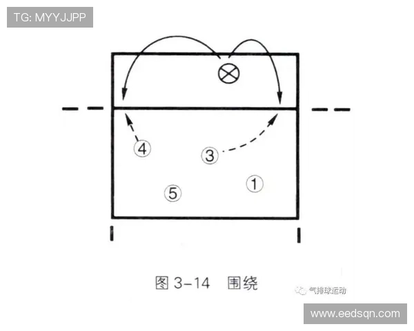 上海网球队快攻战术分析及其在比赛中的成败得失探讨