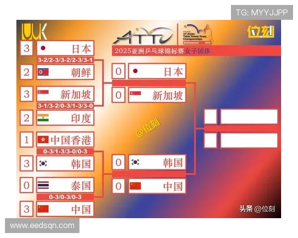 乒乓球团队协作实力评比北京乒乓球队荣登第十名榜单