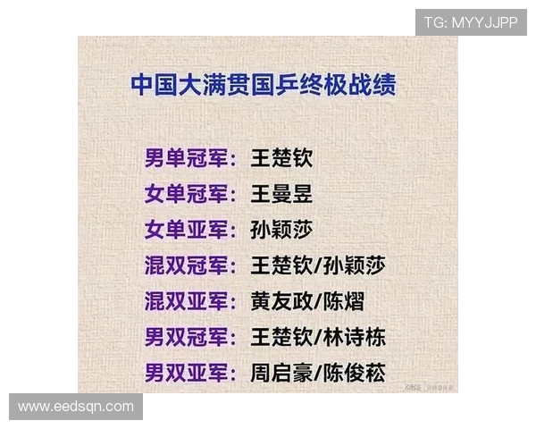 乒乓球力量排行榜揭晓北京乒乓球队荣登第九位引发热议