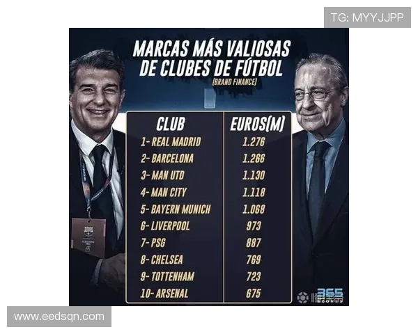 全球足球明星收入排行榜揭晓前十名球员年薪与商业价值分析